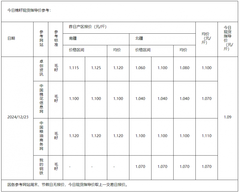 棉籽