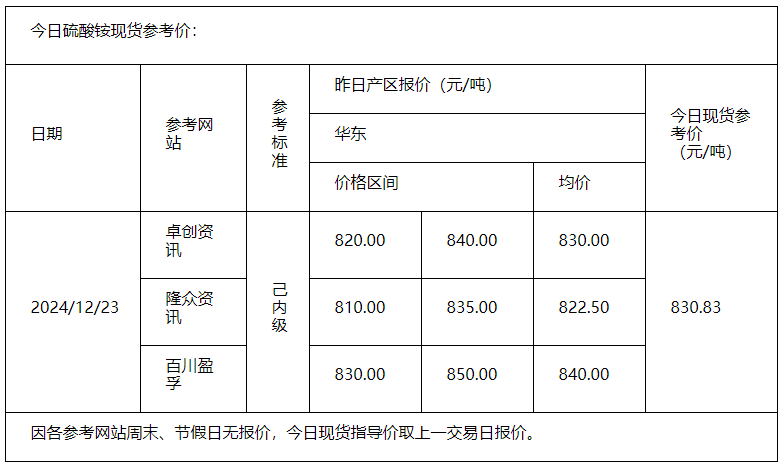 硫酸銨