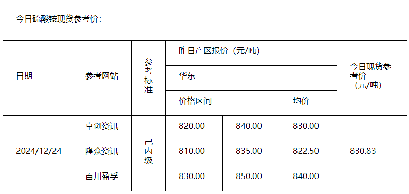 硫酸銨