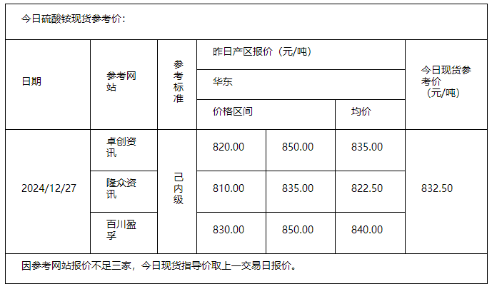 硫酸銨