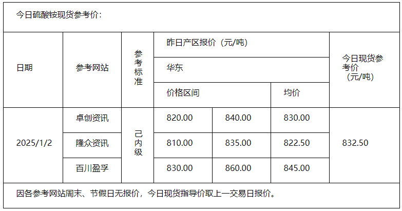 硫酸銨