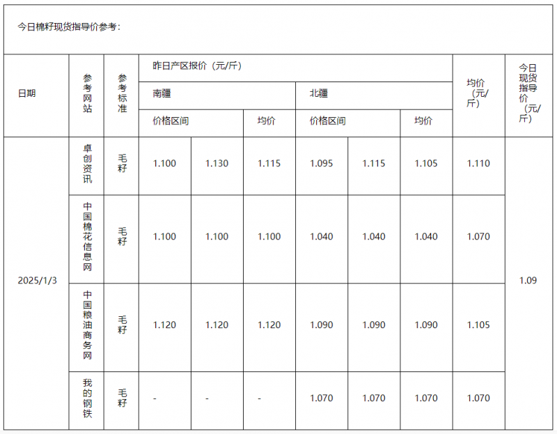 棉籽