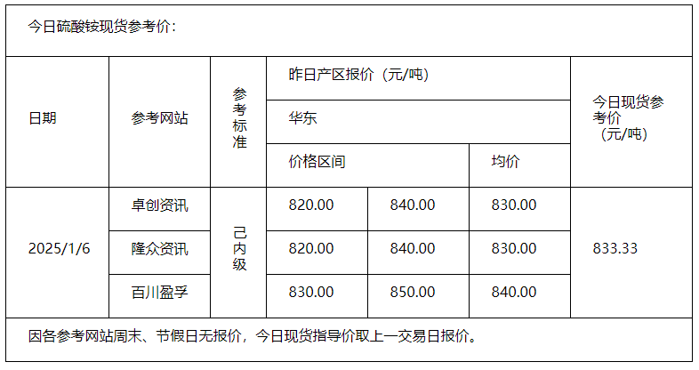 硫酸銨