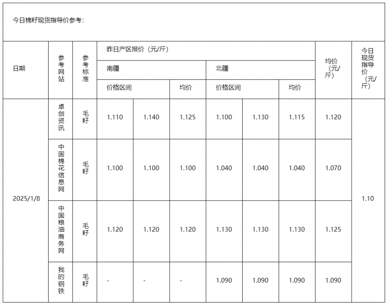 棉籽