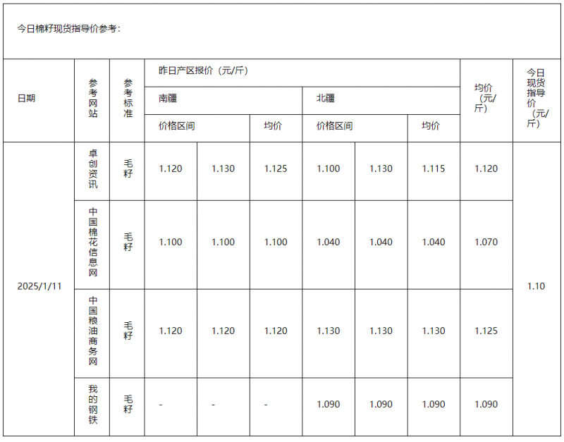 棉籽