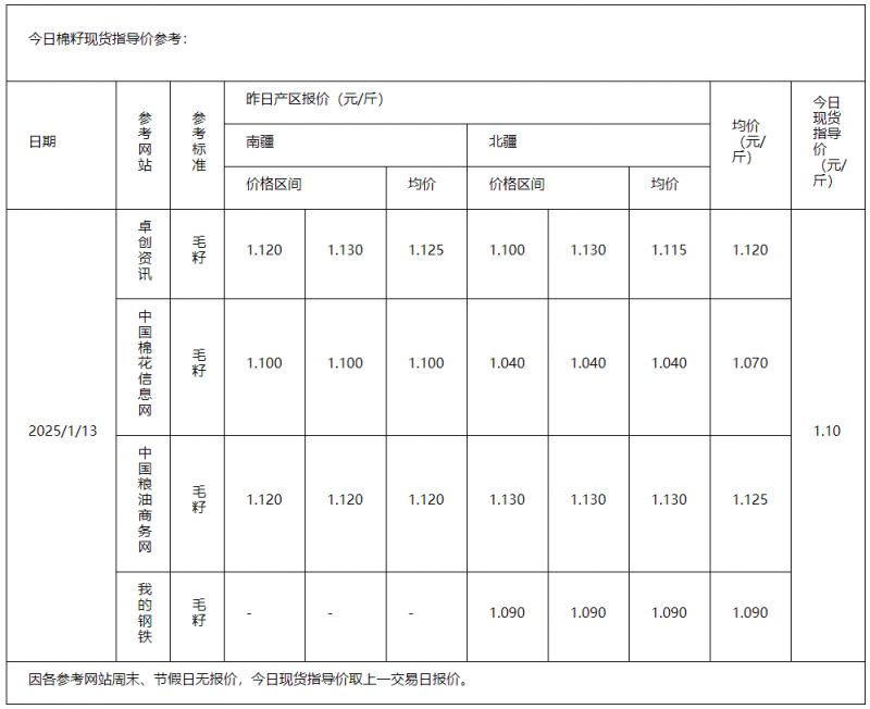 棉籽