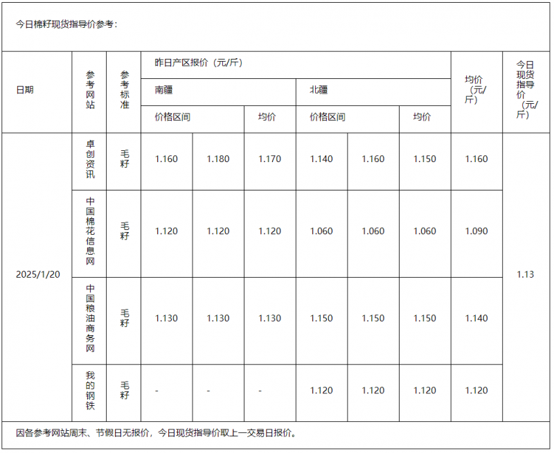 棉籽