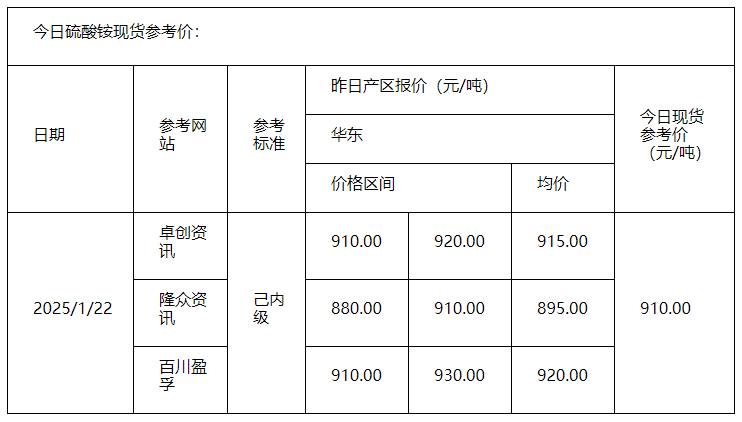 硫酸銨