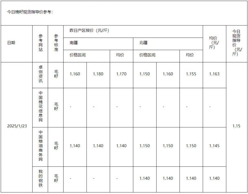 棉籽