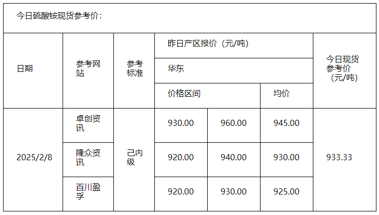 硫酸銨