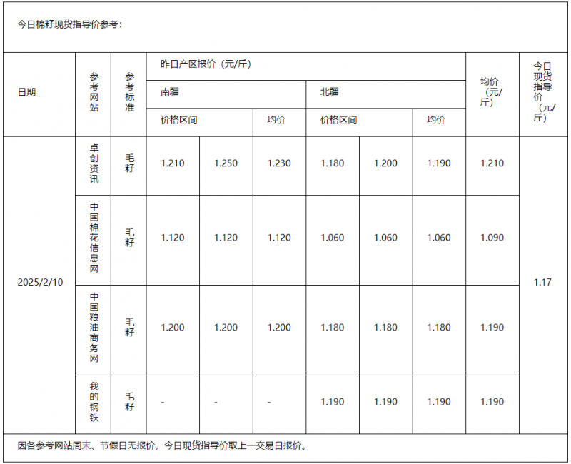 棉籽