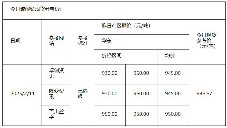 硫酸銨