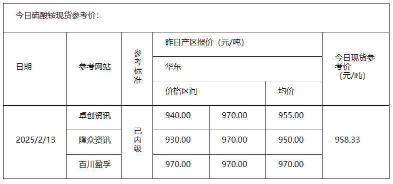 硫酸銨