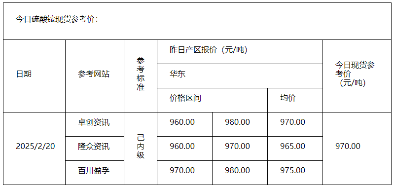 硫酸銨