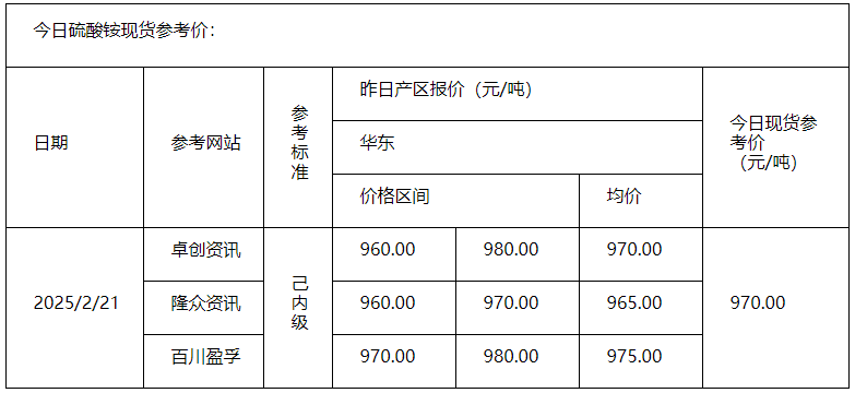 硫酸銨