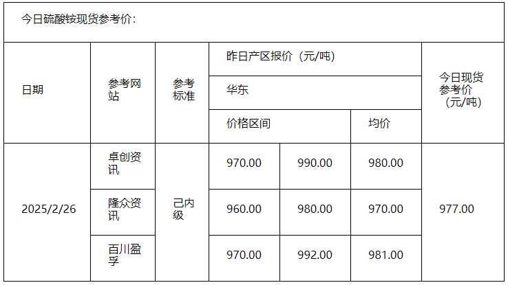 硫酸銨