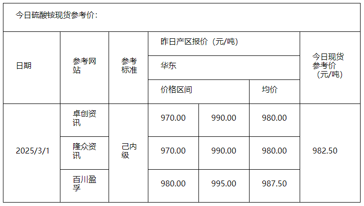 硫酸銨