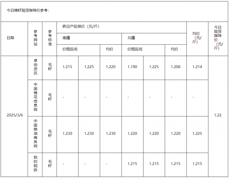 棉籽