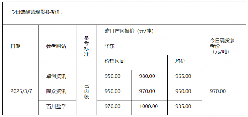 硫酸銨