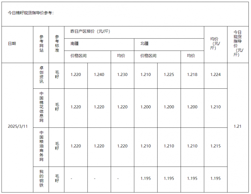 棉籽