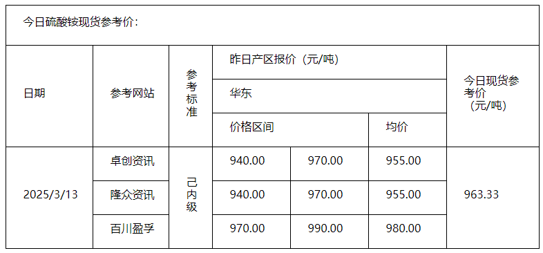 硫酸銨