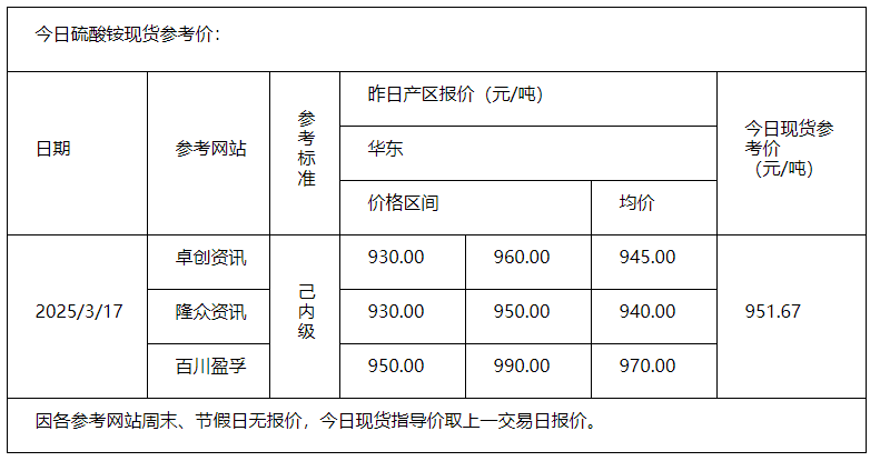 硫酸銨