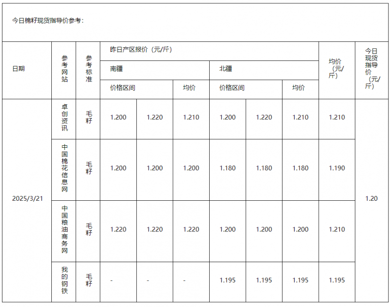 棉籽