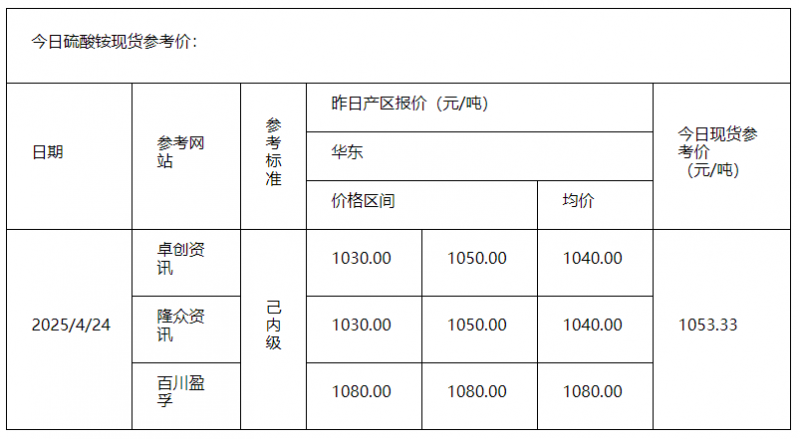 硫酸銨