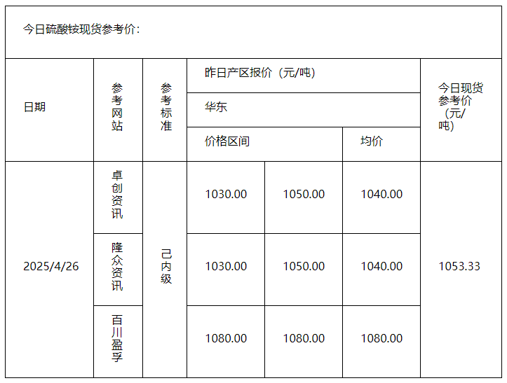 硫酸銨