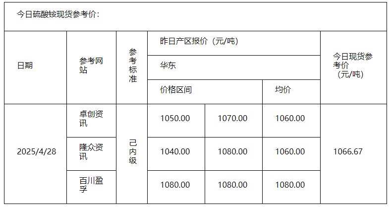 硫酸銨