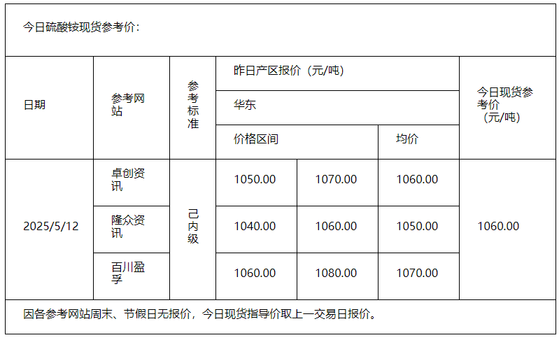 硫酸銨