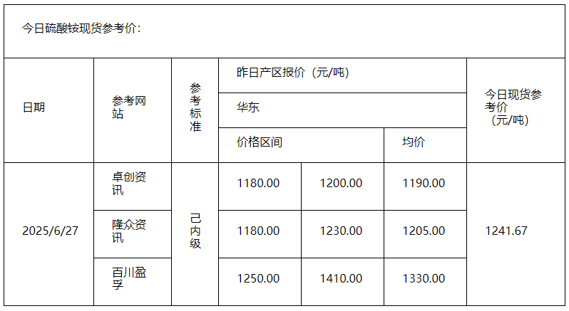 硫酸銨